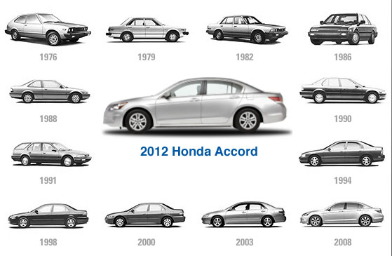 honda-accord-h-brido-e-flex-com-vers-es-e-a-hist-ria